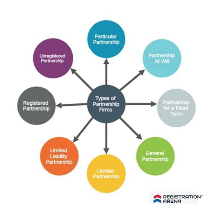 How can a partnership firm be converted to a company?