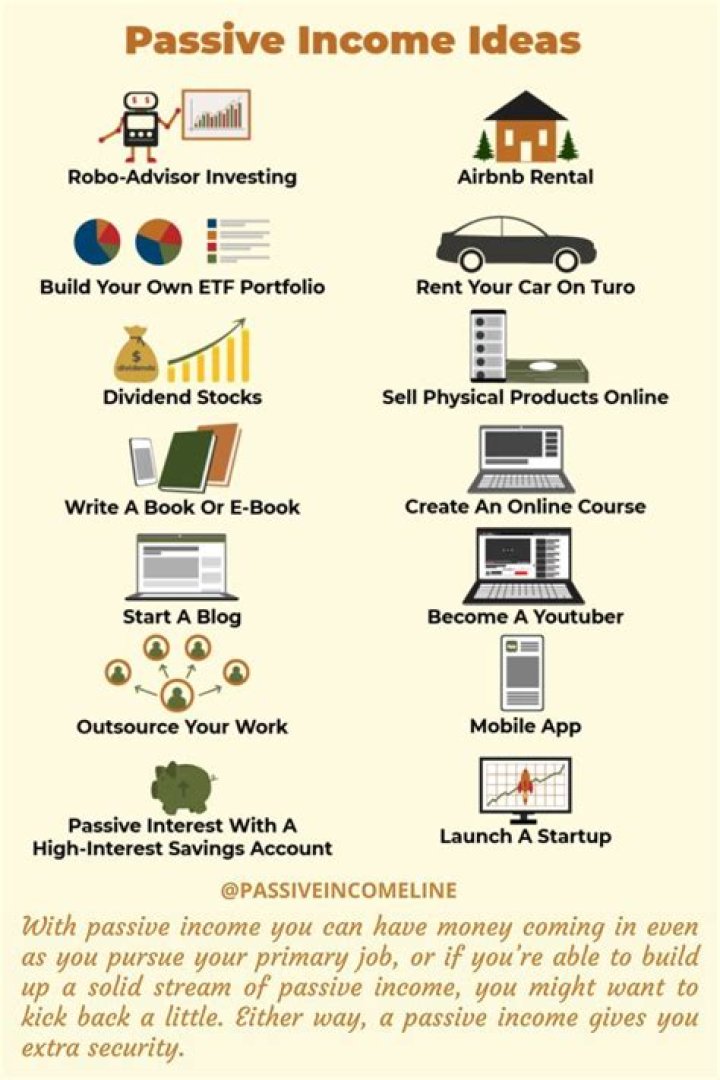 How can a software developer make passive income?