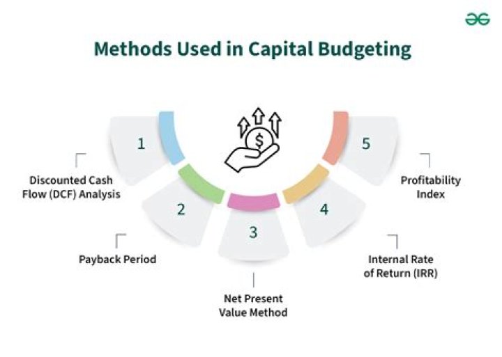 How can adjust for risk in capital budgeting?