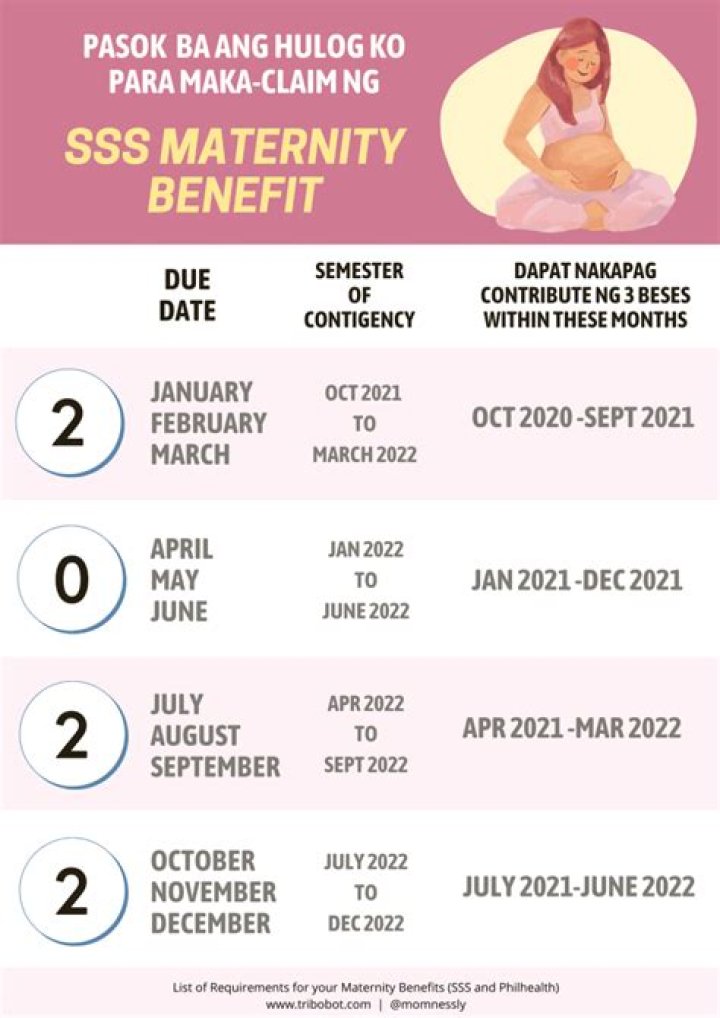 How can I avail maternity benefit of 6000?