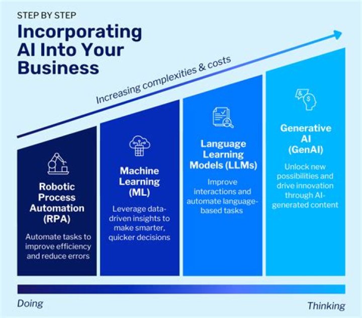 How can I incorporate my business in Indonesia?
