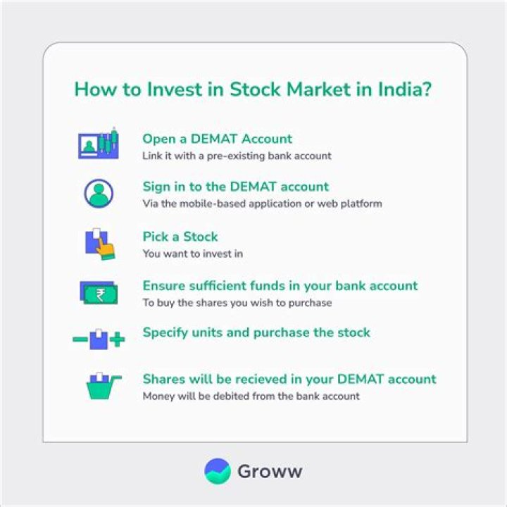 How can I invest in coconut?