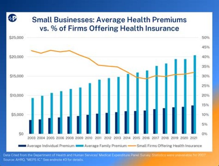 How can I lower my small business health insurance costs?