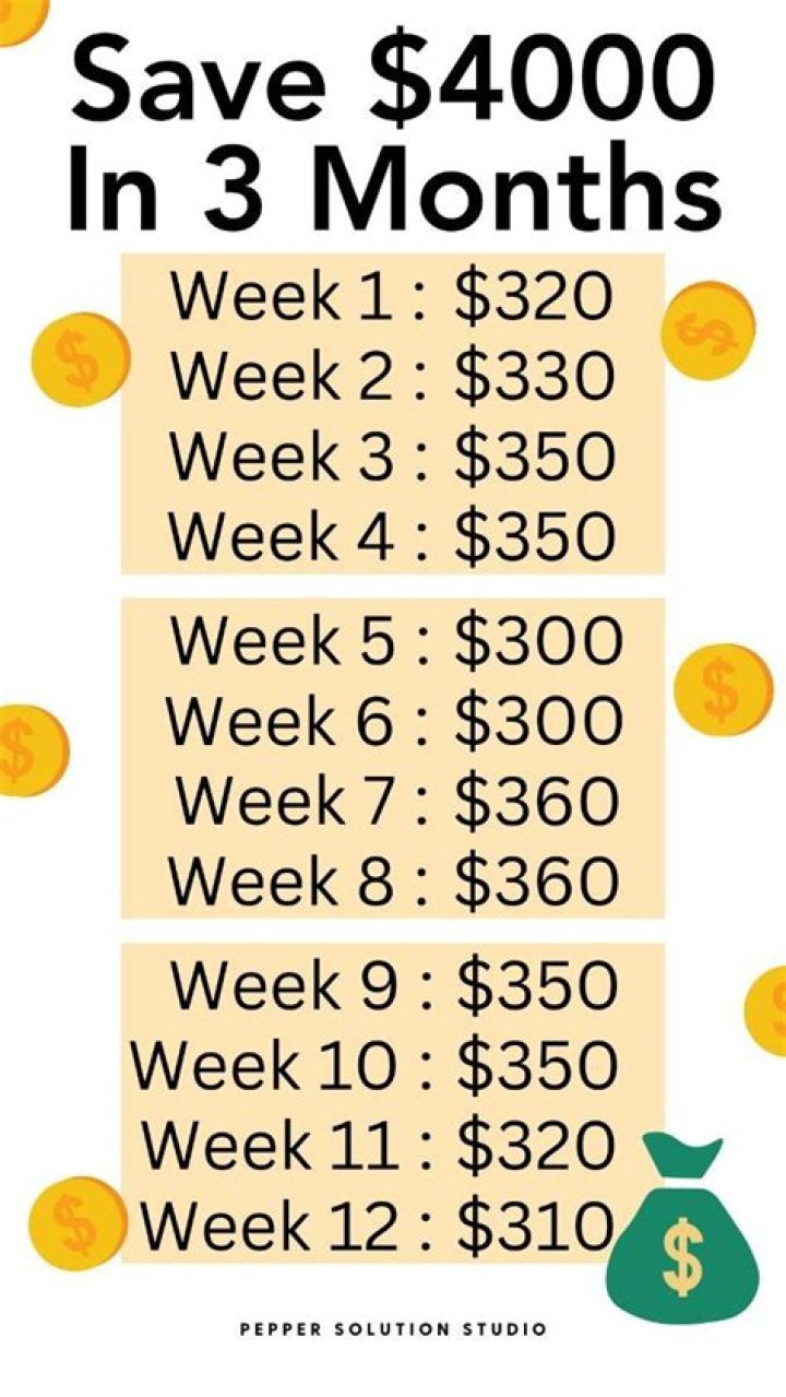 How can I make 4000 a month?