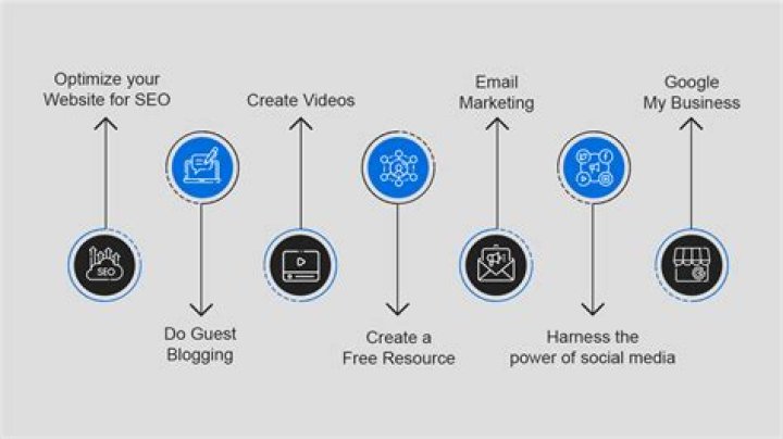 How can I promote my video editing business?