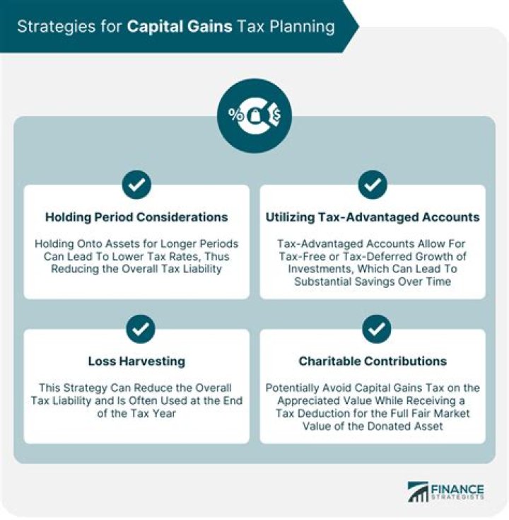 How can I reduce capital gains tax on real estate?
