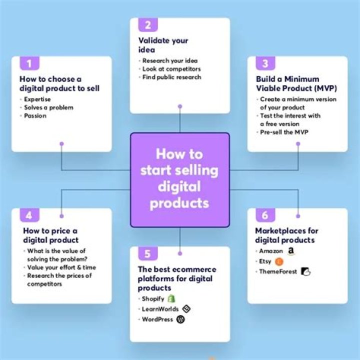 How can I sell my product in Dubai?