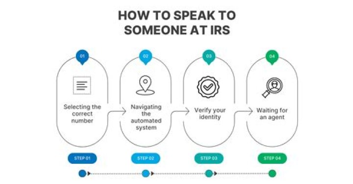 How can I speak to someone at the IRS on the phone?