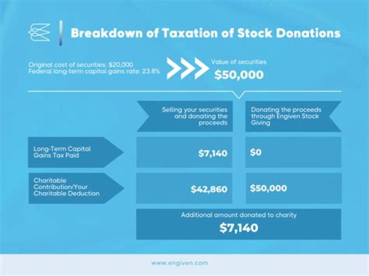 How can you avoid tax on appreciated stock?