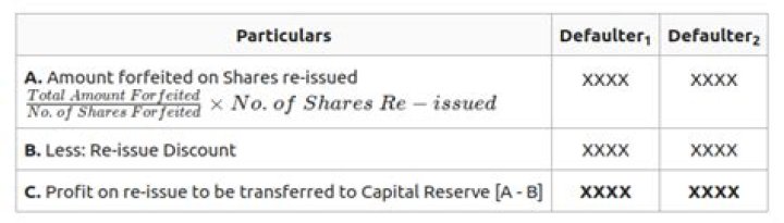 How capital reserve will be determined?