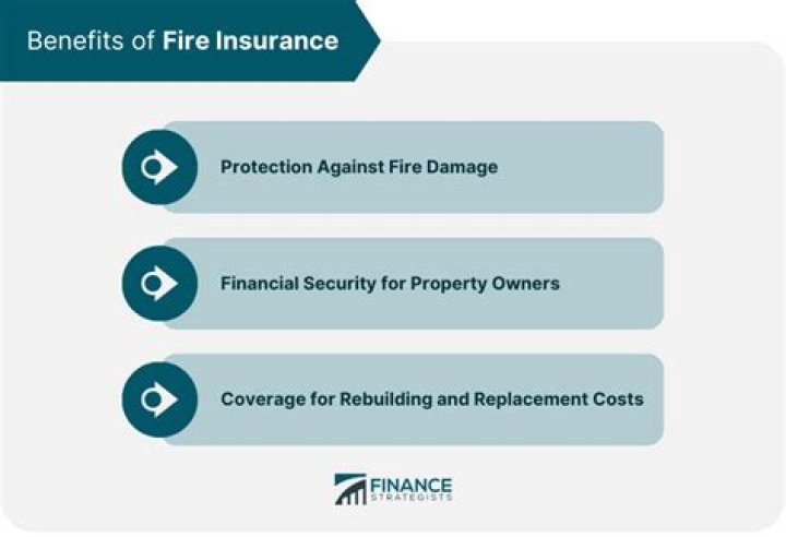How claims are settled in fire insurance?
