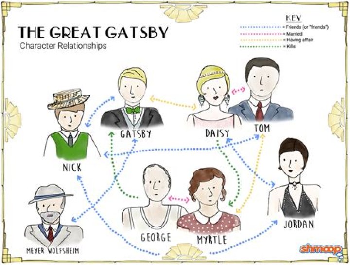 How did Daisy and Gatsby meet Chapter 4?