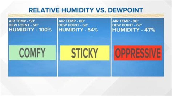 How did oppressive taxes weaken Rome?