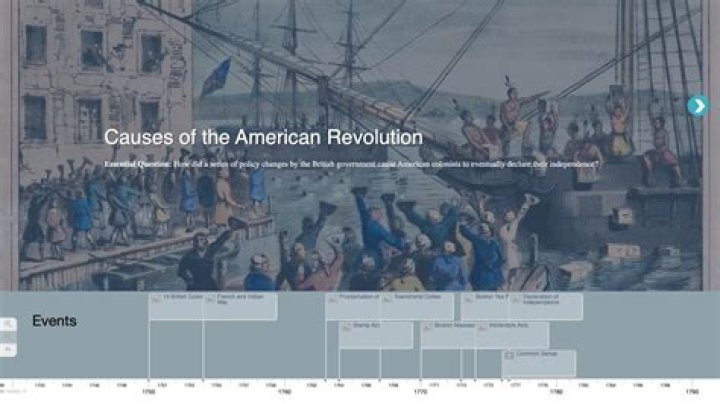 How did religion play a role as a cause of the American independence movement and subsequent revolution?