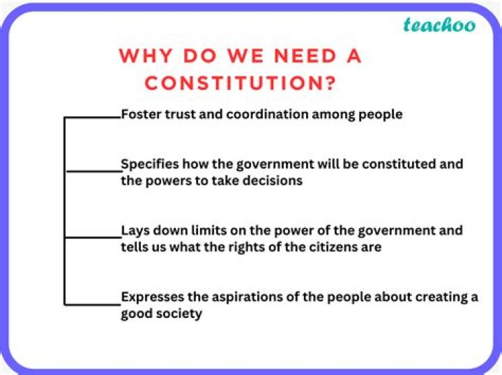 How did the Constitution deal with taxes?