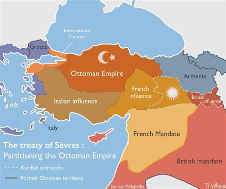 How did the Ottoman Empire treat non-Muslims?
