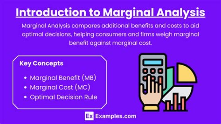 How do businesses use marginal analysis to make decisions?
