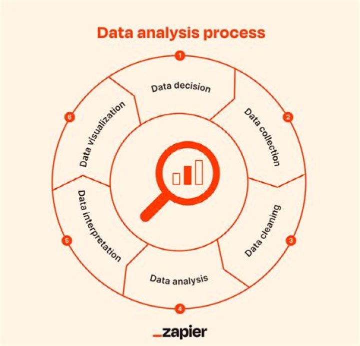 How do data analysis get clients?