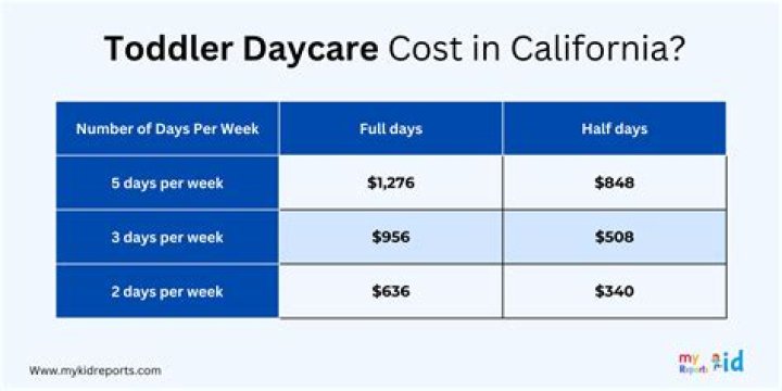 How do daycares get clients?