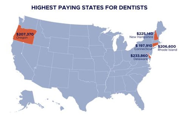 How do dentists pay off debt?
