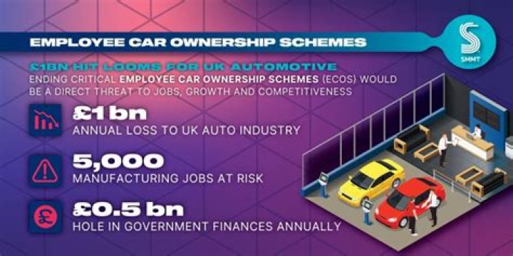 How do employee car ownership schemes work?