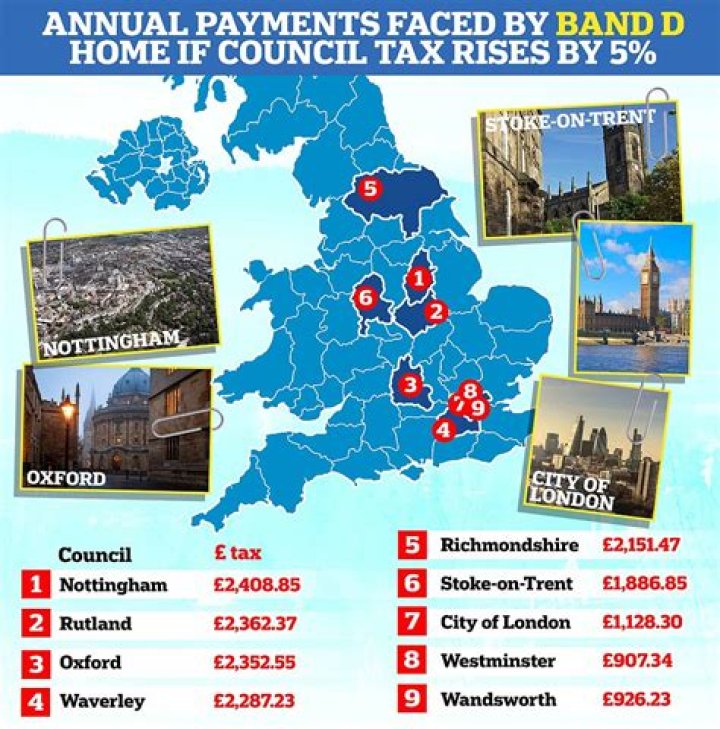 How do I avoid council tax UK?
