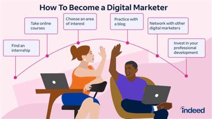 How do I become a digital marketer self employed?