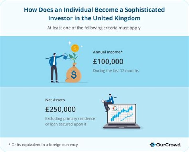 How do I become a sophisticated investor?