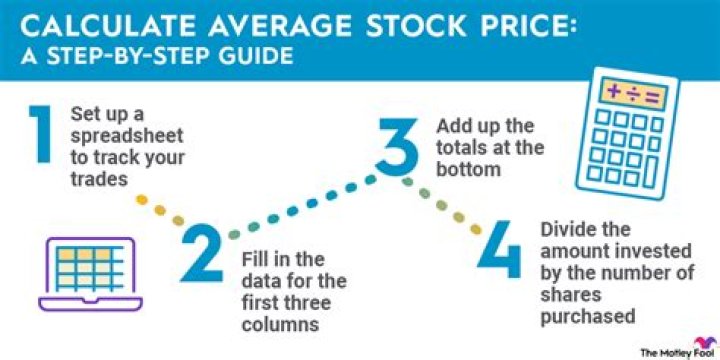 How do I calculate a stock average price if I have bought sold then bought again this stock?