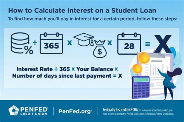How do I calculate interest on debt owed?