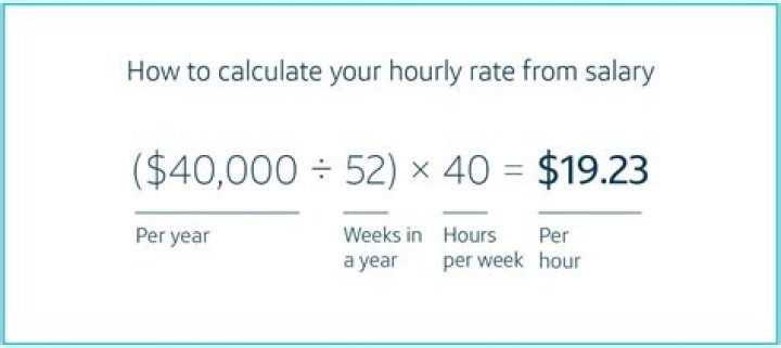 How do I calculate my annual bonus?