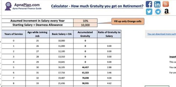 How do I calculate my gratuity for an employee?