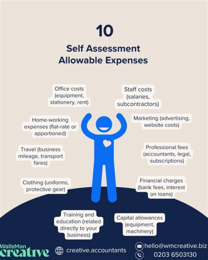 How do I claim back self assessment expenses?
