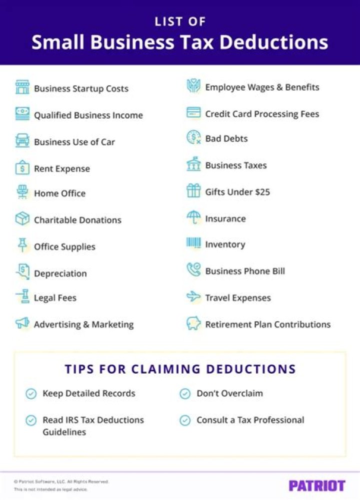 How do I claim deductions on TurboTax?