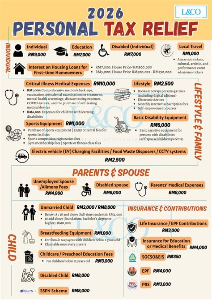 How do I claim Qualifying Care Relief on my tax return?
