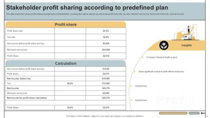 How do I close a profit sharing plan?