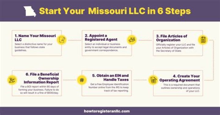 How do I close an LLC in NC?