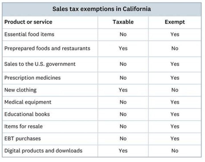 How do I collect sales tax in California?