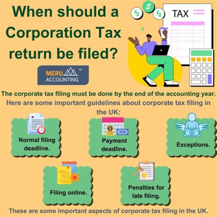 How do I complete a corporation tax return UK?