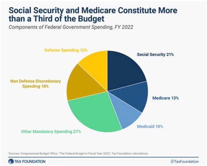 How do I deduct Social Security and Medicare taxes?
