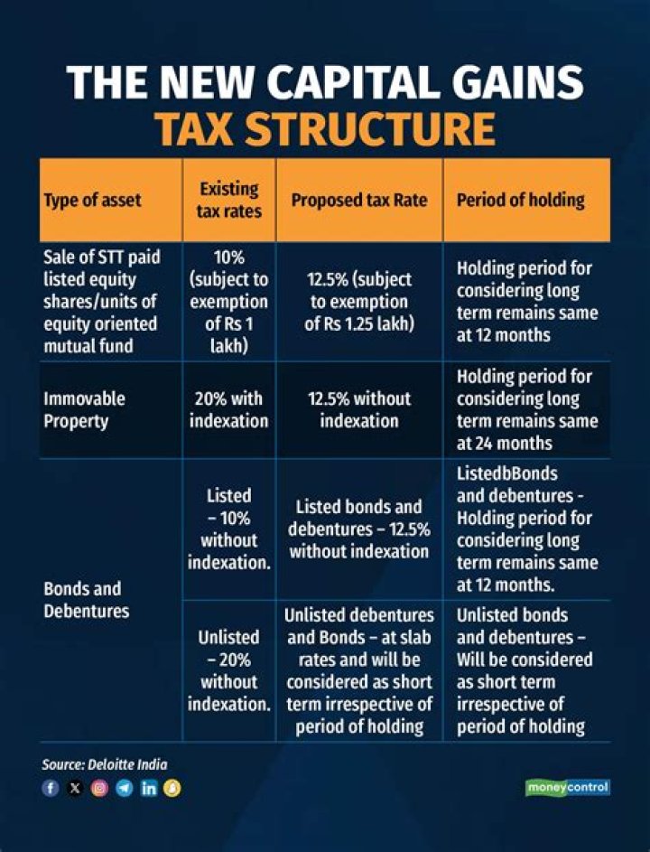 How do I defer capital gains tax on a business sale?