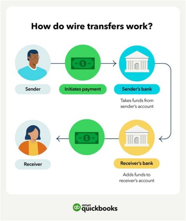 How do I do a wire transfer from Australia?