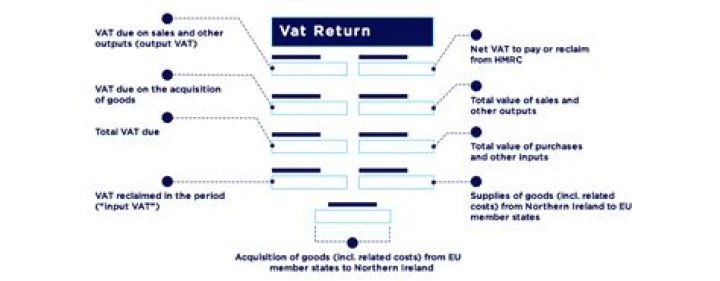 How do I fill in a VAT return Box?