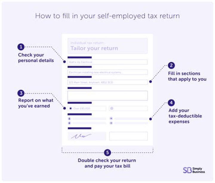 How do I fill out a self assessment tax form?