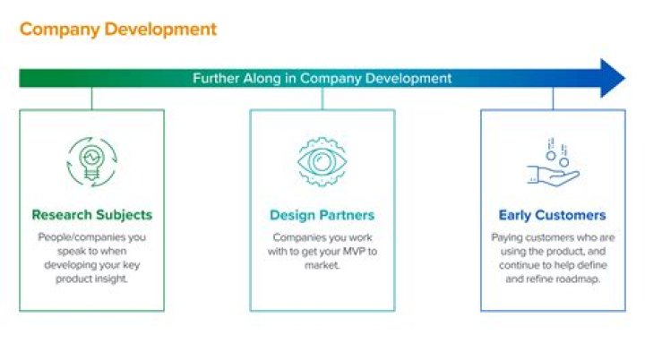 How do I find employees of a company?