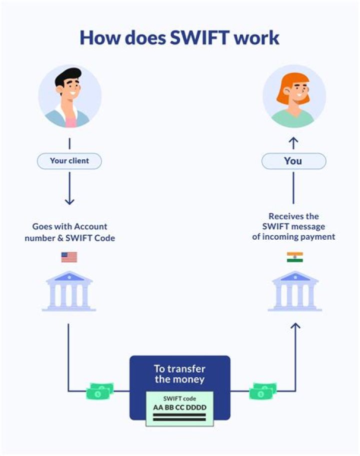 How do I find my Standard Bank swift code?