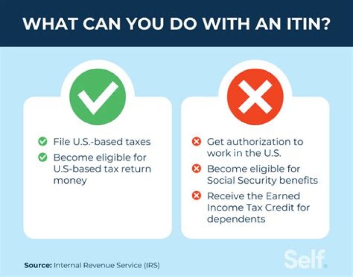How do I find out if a tax return is fraudulent?