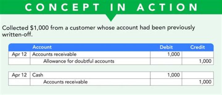 How do I find previous retirement accounts?