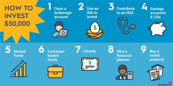 How do I find someone to invest in my business idea?