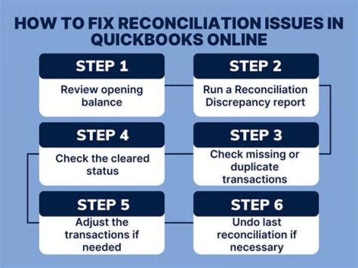How do I fix previous reconciliation discrepancies in QuickBooks?